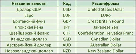 валютные курсы на форексе